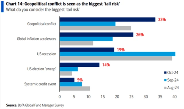 Největší rizika pro trhy