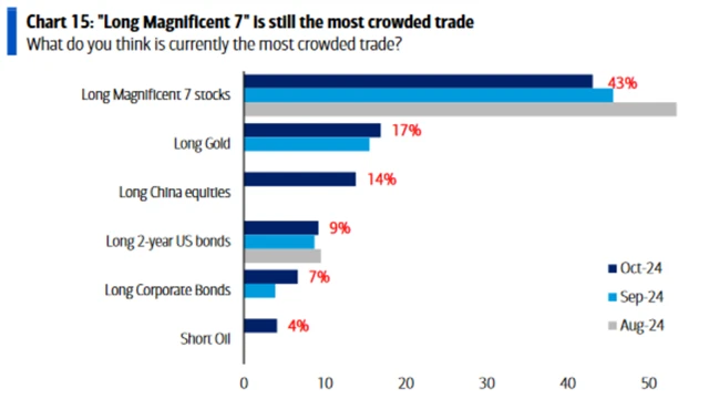 Nejpřecpanější obchody na trzích