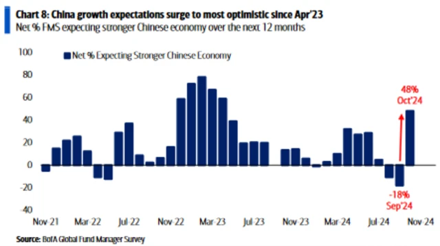 Očekávání ohledně hospodářského růstu v Číně