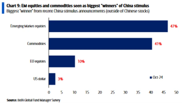 Aktiva, která by měla těžit z podpory ekonomiky v Číně