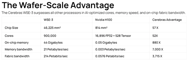 Kapacitní převaha WSE-3