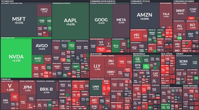 S&P 500 - 21. října 2024, zdroj: Finviz