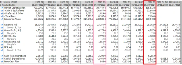 Tesla - čtvrtletní hospodářské výsledky, zdroj: Bloomberg