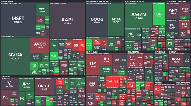S&P 500 - 24. října 2024, zdroj: Finviz