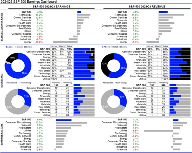 USA - statistika