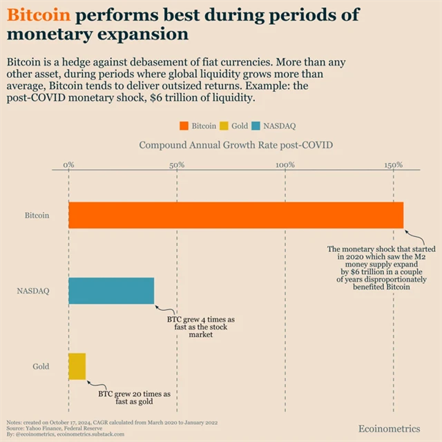 Zhodnocení aktiv od března 2020 do ledna 2022