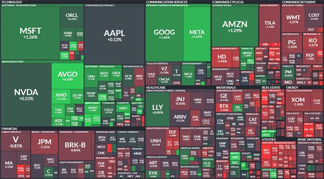 S&P 500 - 29. října 2024, zdroj: Finviz