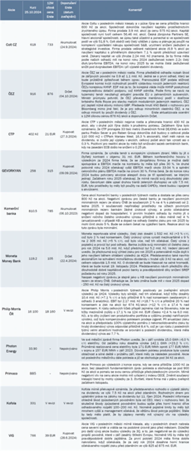 Strategie BCPP říjen 2024