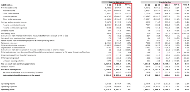 Erste Group Bank - hospodářské výsledky, zdroj: Erste