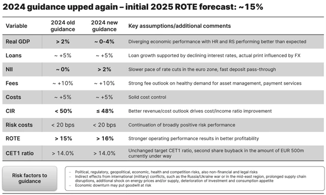 Erste Group Bank - guidance, zdroj: Erste