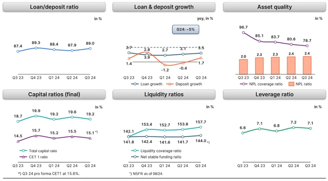 Erste Group Bank - vybrané provozní ukazatele, zdroj: Erste