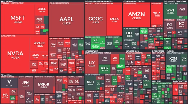 S&P 500 - 31. října 2024, zdroj: Finviz
