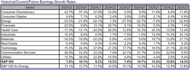 USA - zisky, přehled
