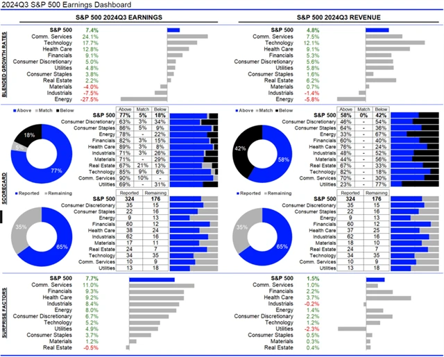 USA - statistika