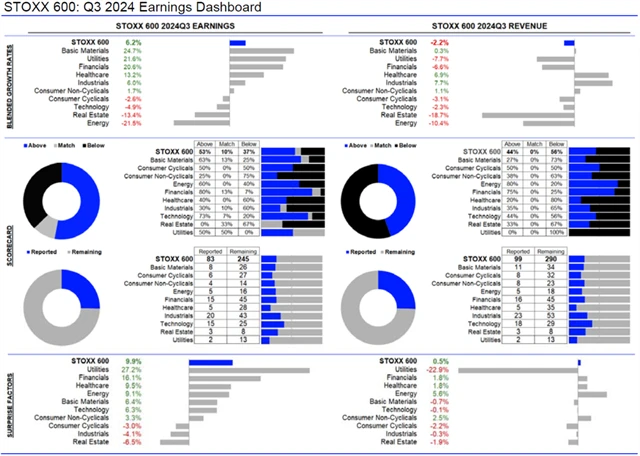 Evropa - statistika
