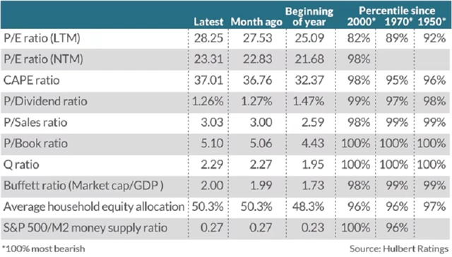 Ocenění amerických akcií 