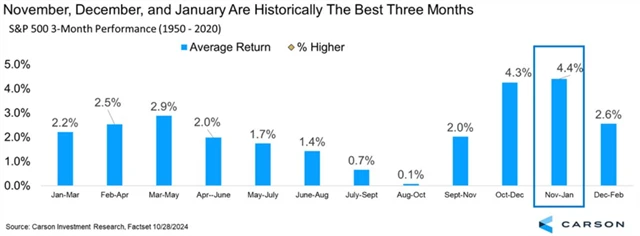 S&P 500 - historická výkonnost v 3měsíčních obdobích