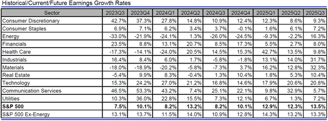 USA - zisky, přehled