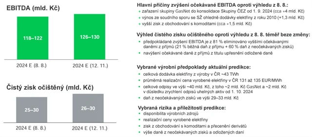 ČEZ - celoroční výhled managementu, zdroj: ČEZ