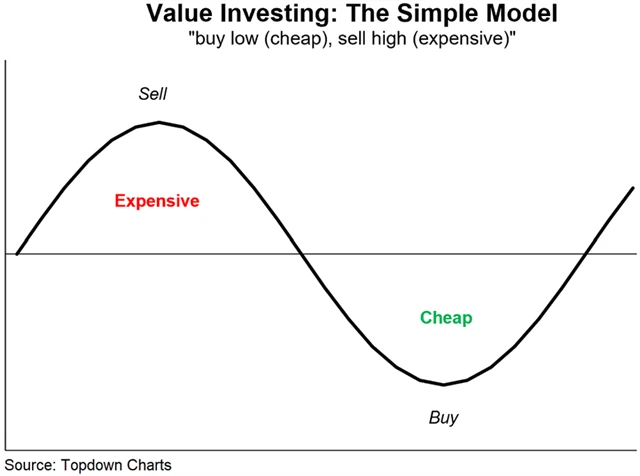 Zdroj: Topdown Charts