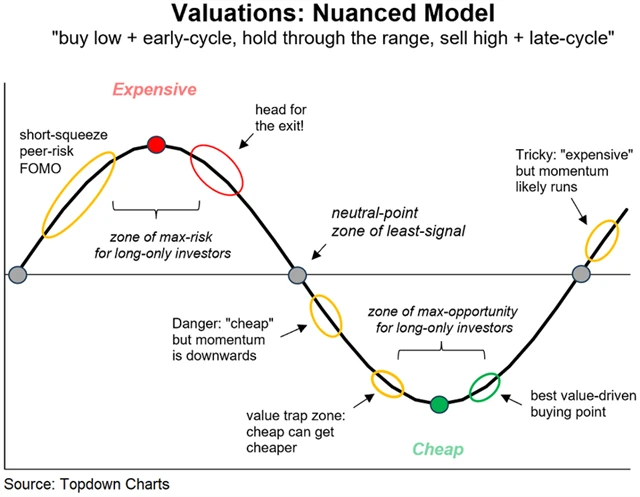 Zdroj: Topdown Charts