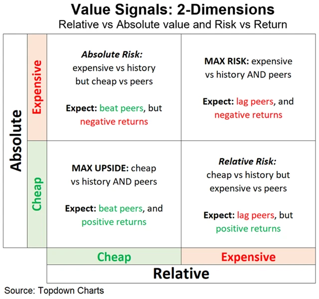 Zdroj: Topdown Charts
