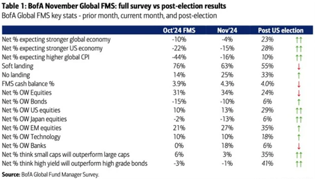 Shrnutí hlavních postojů