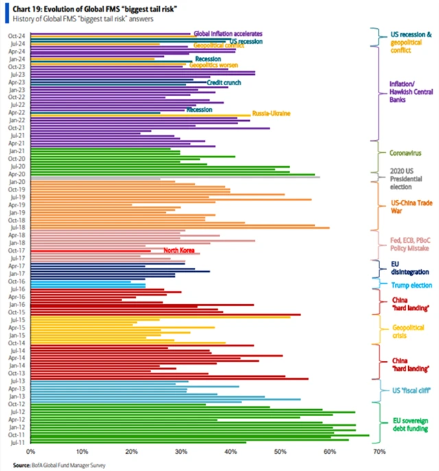 Největší rizika v historii průzkumu
