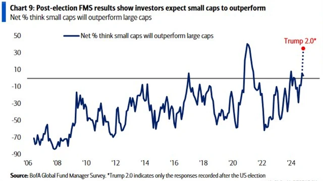Small caps by měly podávat nadprůměrné výkony