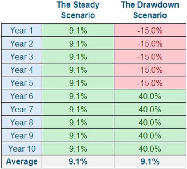 Zdroj: Ritholtz Wealth Management