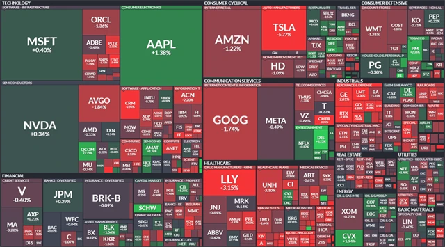 S&P 500 - 14. listopadu 2024, zdroj: Finviz