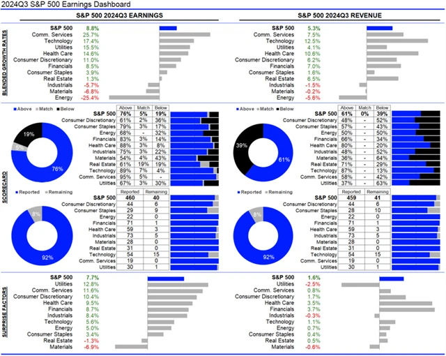 USA - statistika