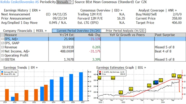 KOFOLA ČESKOSLOVENSKO
