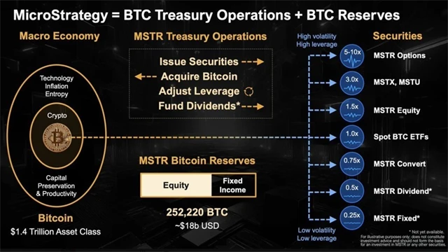 Plány MicroStrategy