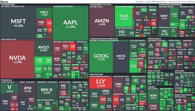 S&P 500 18. 11. 2024