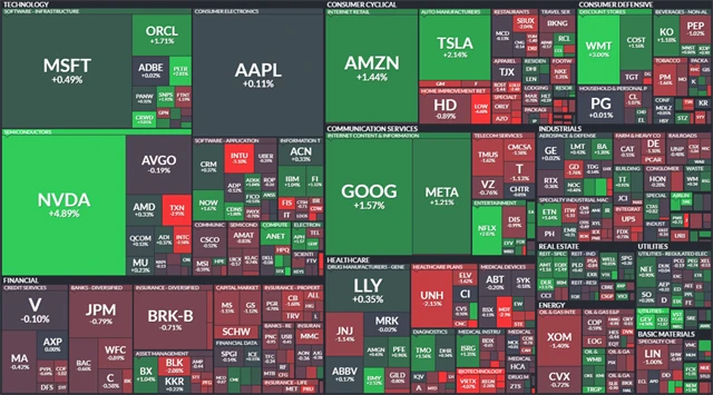 S&P 500 - 19. ledna 2024, zdroj: Finviz
