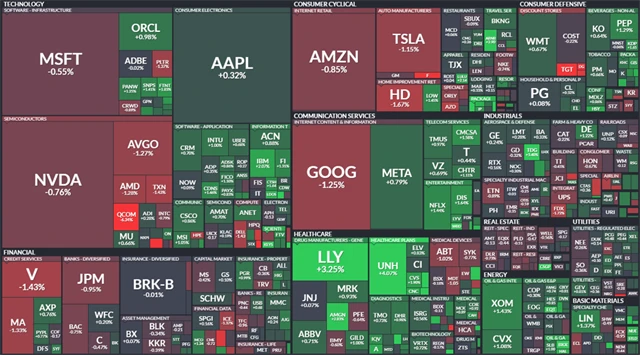S&P 500 - 20. listopadu 2024, zdroj: Finviz