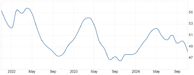 Eurozóna - kompozitní PMI, zdroj: tradingeconomics.com