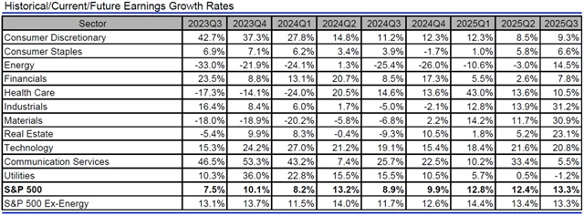 USA - zisky, přehled
