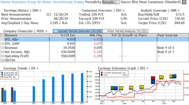 VIENNA INSURANCE GROUP