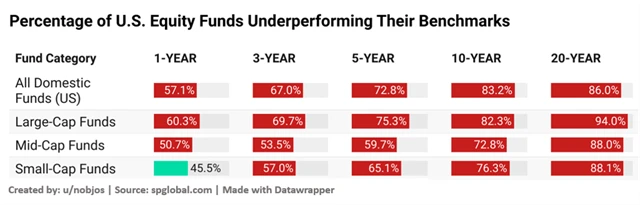 Zdroj: Market Sentiment