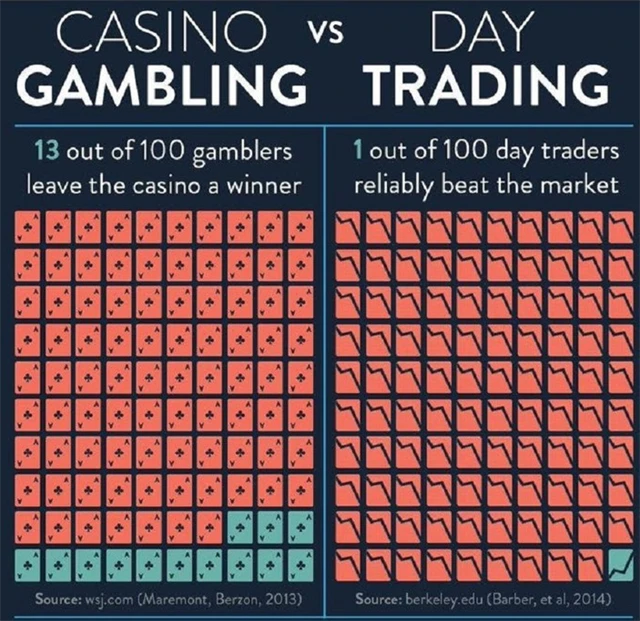 Zdroj: Market Sentiment