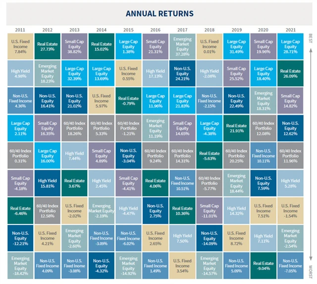 Zdroj: Market Sentiment