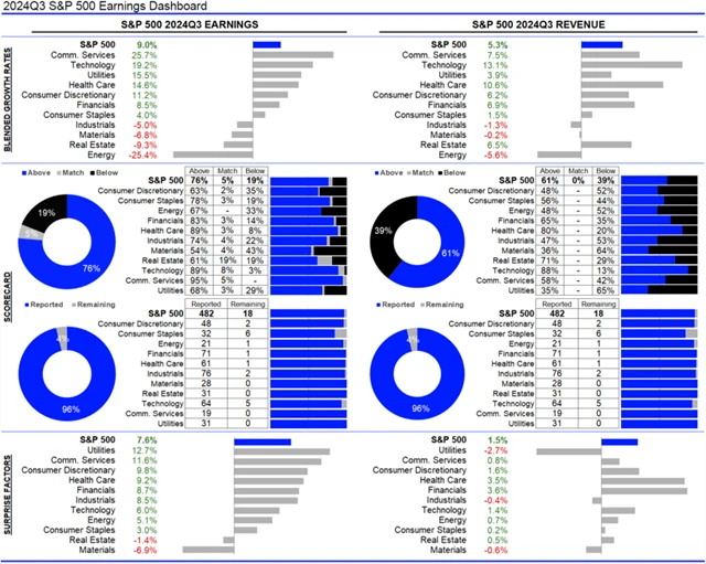 USA - statistika
