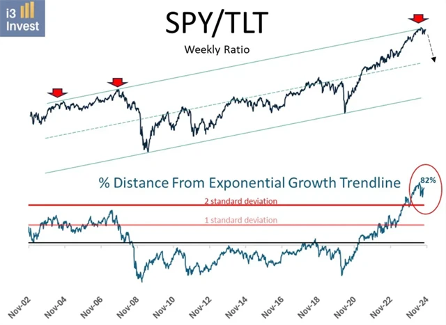 SPY vs. TLT