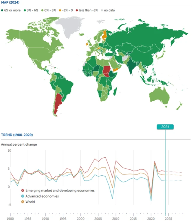 Světová ekonomika (vývoj HDP), zdroj: MMF