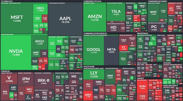 S&P 500 - 4. prosince 2024, zdroj: Finviz
