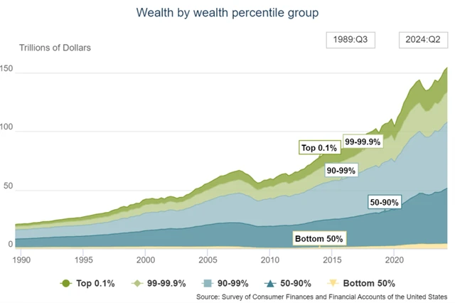 Zdroj: Ritholtz Wealth Management