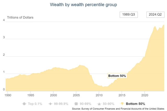 Zdroj: Ritholtz Wealth Management