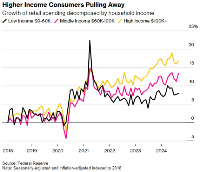 Zdroj: Ritholtz Wealth Management